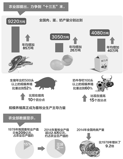 兽用B超以旧换新
